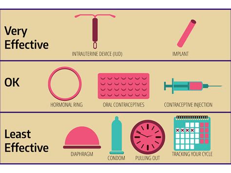 Women Are Paying for Birth Control When They Shouldn’t Have .